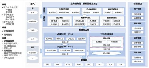 AI服務(wù)應(yīng)用學(xué)習(xí)路線 信息系統(tǒng)集成服務(wù)的實(shí)踐與思考