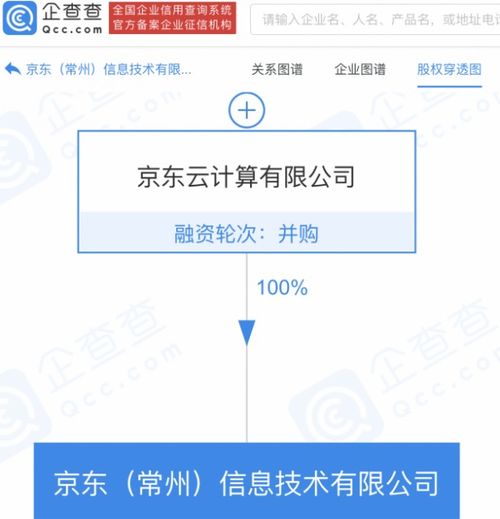 京東云計(jì)算布局常州，跨界融合開拓?cái)?shù)字娛樂與集成服務(wù)新賽道