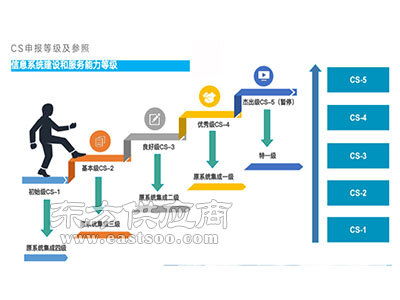 平?jīng)龅貐^(qū)信息系統(tǒng)建設(shè)與服務(wù)能力評(píng)估（CS）費(fèi)用解析及信息系統(tǒng)集成服務(wù)概覽