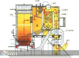 河南周口建材市場機械設備銷售新亮點 碳素廠專用廢氣導熱油爐