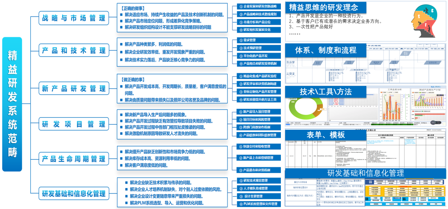 天津、北京、唐山精益生產咨詢服務機構綜合實力推薦